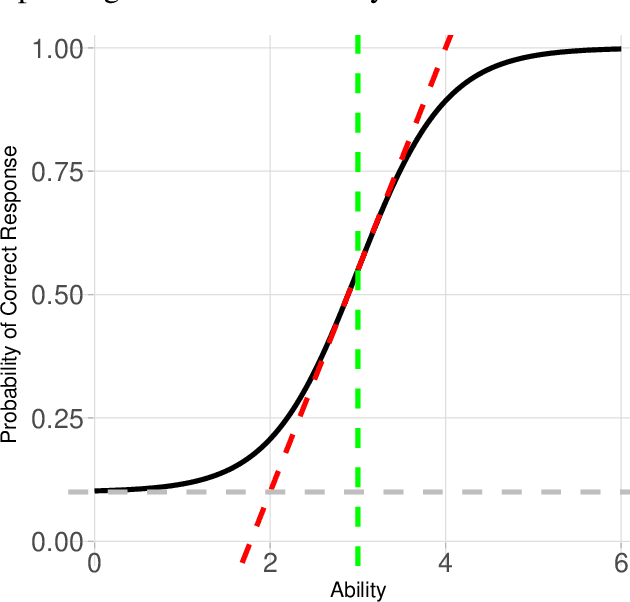 Figure 1 for Analysing Results from AI Benchmarks: Key Indicators and How to Obtain Them