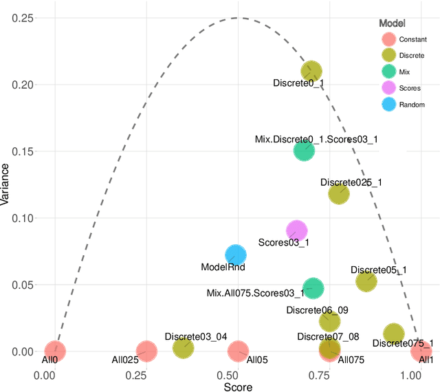 Figure 3 for Analysing Results from AI Benchmarks: Key Indicators and How to Obtain Them