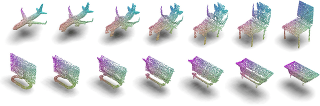Figure 1 for PointMixup: Augmentation for Point Clouds