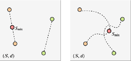 Figure 3 for PointMixup: Augmentation for Point Clouds