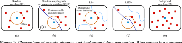 Figure 1 for On pseudo-absence generation and machine learning for locust breeding ground prediction in Africa