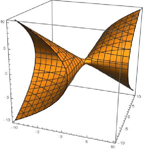 Figure 4 for Structural Analysis of Branch-and-Cut and the Learnability of Gomory Mixed Integer Cuts