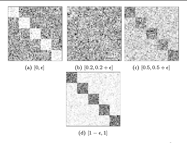 Figure 1 for Discovering Patterns in Time-Varying Graphs: A Triclustering Approach