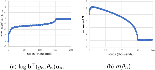 Figure 2 for Hidden Markov Model Estimation-Based Q-learning for Partially Observable Markov Decision Process