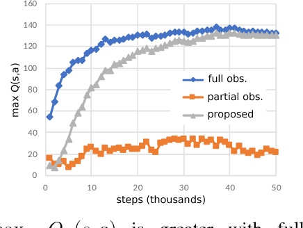 Figure 3 for Hidden Markov Model Estimation-Based Q-learning for Partially Observable Markov Decision Process