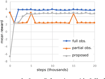Figure 4 for Hidden Markov Model Estimation-Based Q-learning for Partially Observable Markov Decision Process