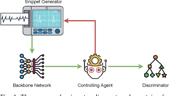 Figure 1 for Snippet Policy Network for Multi-class Varied-length ECG Early Classification