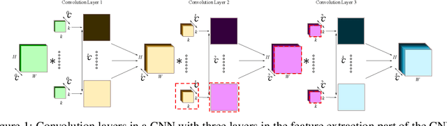 Figure 1 for A Taxonomy of Channel Pruning Signals in CNNs