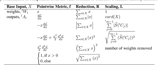 Figure 2 for A Taxonomy of Channel Pruning Signals in CNNs
