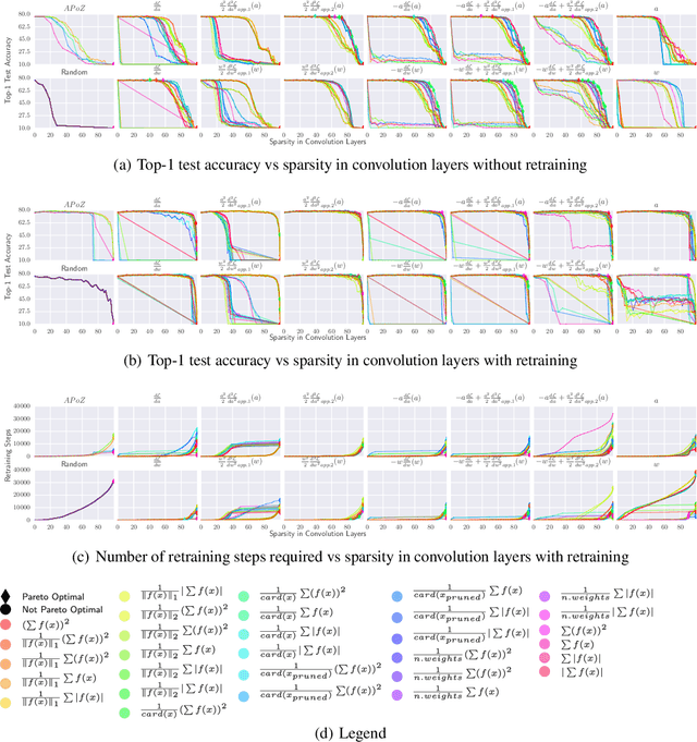 Figure 4 for A Taxonomy of Channel Pruning Signals in CNNs