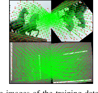 Figure 3 for RoRD: Rotation-Robust Descriptors and Orthographic Views for Local Feature Matching