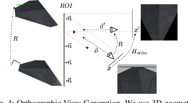 Figure 4 for RoRD: Rotation-Robust Descriptors and Orthographic Views for Local Feature Matching