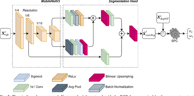Figure 2 for Deep Semantic Segmentation at the Edge for Autonomous Navigation in Vineyard Rows