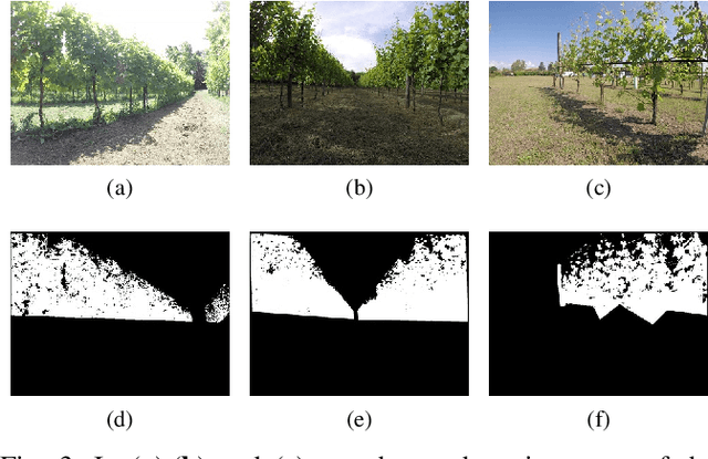 Figure 3 for Deep Semantic Segmentation at the Edge for Autonomous Navigation in Vineyard Rows