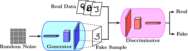 Figure 1 for Statistical Guarantees of Generative Adversarial Networks for Distribution Estimation