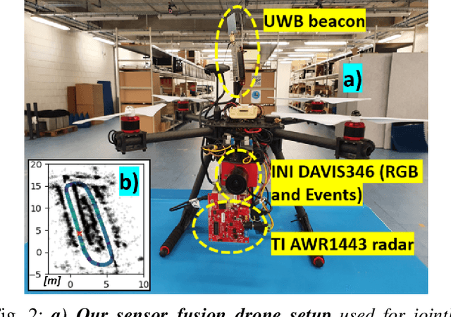 Figure 2 for Fusing Event-based Camera and Radar for SLAM Using Spiking Neural Networks with Continual STDP Learning