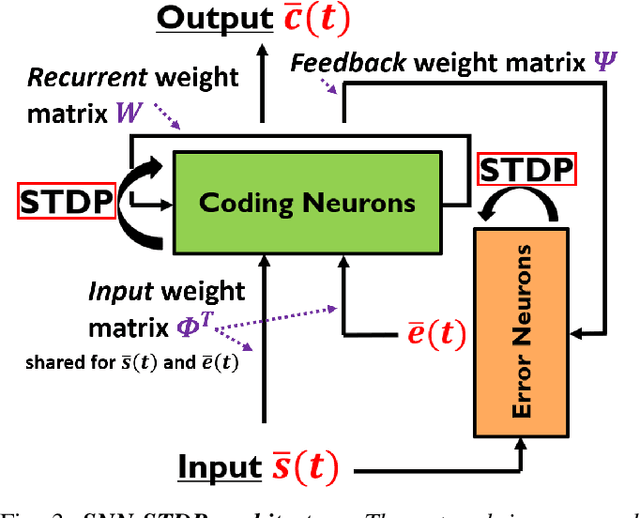 Figure 3 for Fusing Event-based Camera and Radar for SLAM Using Spiking Neural Networks with Continual STDP Learning
