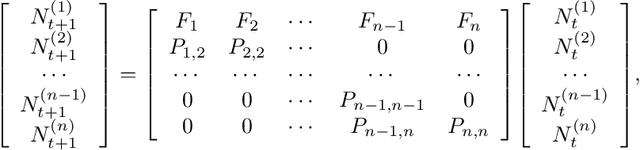Figure 1 for Proper Learning of Linear Dynamical Systems as a Non-Commutative Polynomial Optimisation Problem