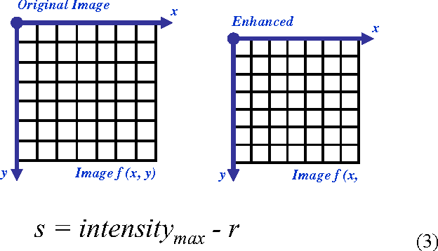 Figure 3 for A Comprehensive Review of Image Enhancement Techniques