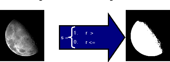 Figure 4 for A Comprehensive Review of Image Enhancement Techniques