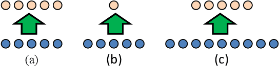 Figure 3 for Deep Learning Based Energy Disaggregation and On/Off Detection of Household Appliances