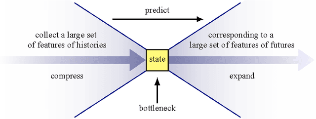 Figure 1 for A Spectral Learning Approach to Range-Only SLAM