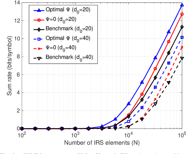 Figure 2 for Designing Wireless Powered Networks assisted by Intelligent Reflecting Surfaces with Mechanical Tilt