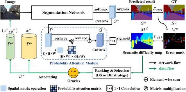 Figure 3 for DEAL: Difficulty-aware Active Learning for Semantic Segmentation