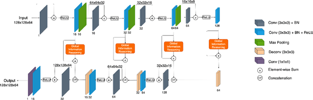 Figure 1 for Single Neuron Segmentation using Graph-based Global Reasoning with Auxiliary Skeleton Loss from 3D Optical Microscope Images