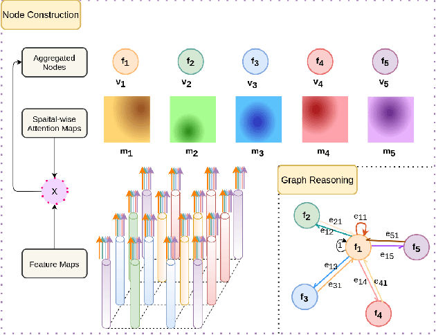 Figure 3 for Single Neuron Segmentation using Graph-based Global Reasoning with Auxiliary Skeleton Loss from 3D Optical Microscope Images