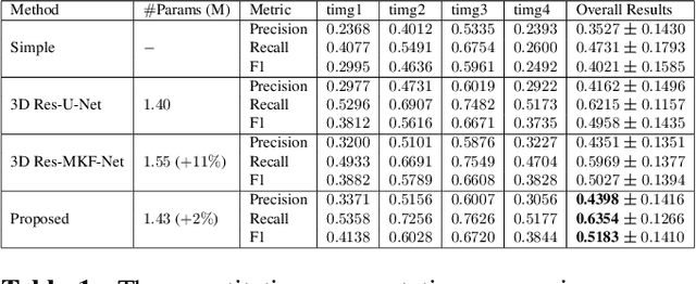 Figure 2 for Single Neuron Segmentation using Graph-based Global Reasoning with Auxiliary Skeleton Loss from 3D Optical Microscope Images