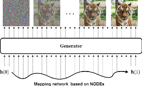 Figure 4 for SPI-GAN: Distilling Score-based Generative Models with Straight-Path Interpolations