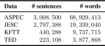 Figure 4 for JParaCrawl v3.0: A Large-scale English-Japanese Parallel Corpus