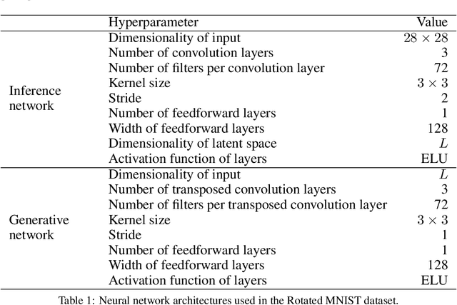 Figure 2 for Longitudinal Variational Autoencoder