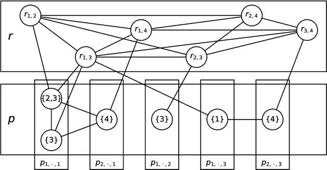 Figure 1 for Efficient Conversion of Bayesian Network Learning into Quadratic Unconstrained Binary Optimization