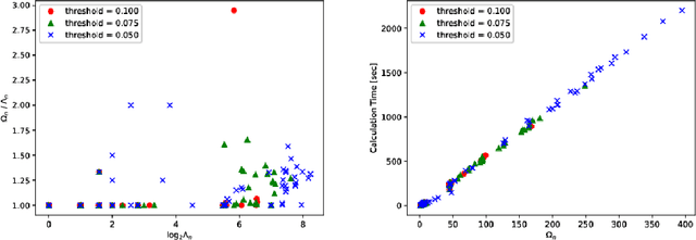Figure 2 for Efficient Conversion of Bayesian Network Learning into Quadratic Unconstrained Binary Optimization