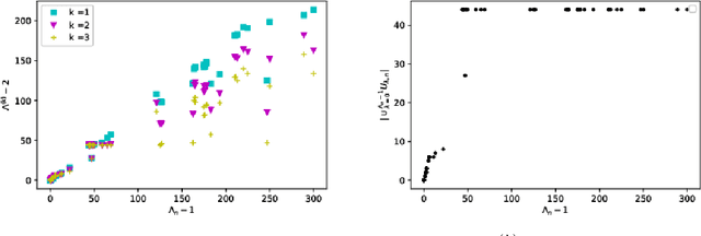 Figure 3 for Efficient Conversion of Bayesian Network Learning into Quadratic Unconstrained Binary Optimization