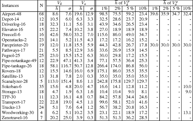 Figure 2 for SAS+ Planning as Satisfiability