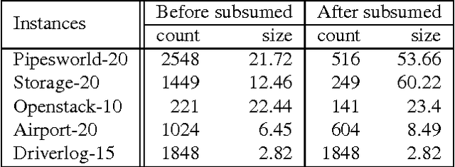 Figure 4 for SAS+ Planning as Satisfiability