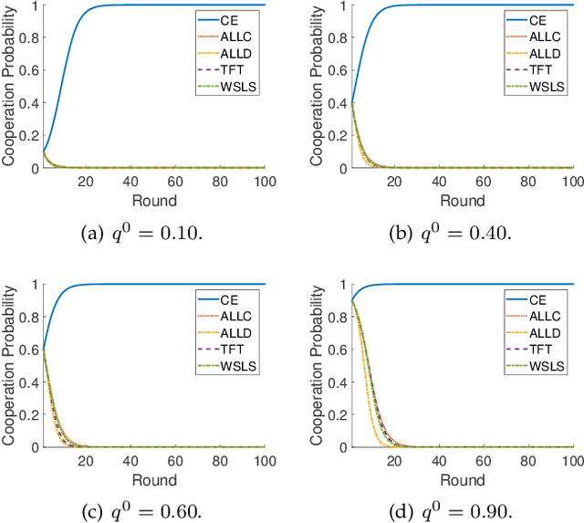 Figure 3 for Nothing Wasted: Full Contribution Enforcement in Federated Edge Learning