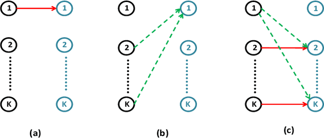 Figure 3 for A Fast Graph Kernel Based Classification Method for Wireless Link Scheduling on Riemannian Manifold