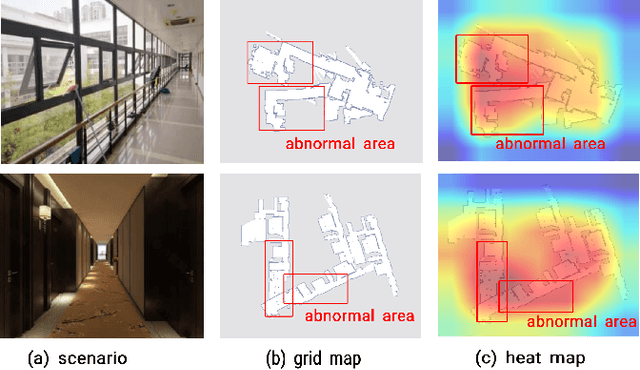 Figure 1 for Abnormal Occupancy Grid Map Recognition using Attention Network