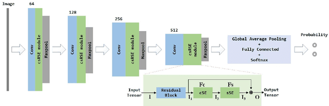 Figure 3 for Abnormal Occupancy Grid Map Recognition using Attention Network