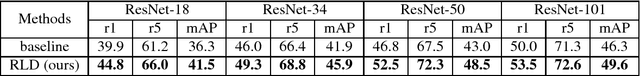 Figure 4 for Discovering Underlying Person Structure Pattern with Relative Local Distance for Person Re-identification
