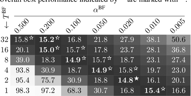 Figure 4 for DNN-Free Low-Latency Adaptive Speech Enhancement Based on Frame-Online Beamforming Powered by Block-Online FastMNMF