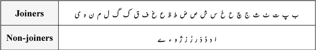 Figure 1 for Urdu Word Segmentation using Conditional Random Fields (CRFs)