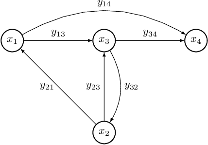 Figure 1 for Distributed Learning from Interactions in Social Networks