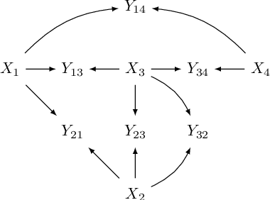 Figure 2 for Distributed Learning from Interactions in Social Networks