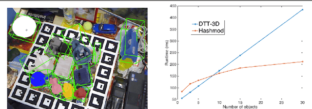 Figure 1 for Hashmod: A Hashing Method for Scalable 3D Object Detection