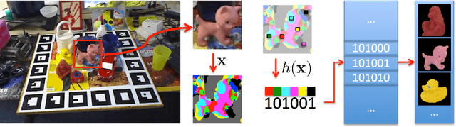 Figure 4 for Hashmod: A Hashing Method for Scalable 3D Object Detection